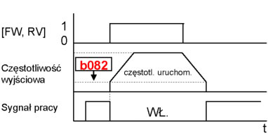 Sygnał uruchomienia falownika Hitachi NE-S1