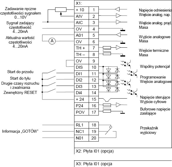 Falowniki wortal - HITACHI - JE300 Listwa zaciskowa Falowniki wortal - HITACHI - JE300 Listwa zaciskowa