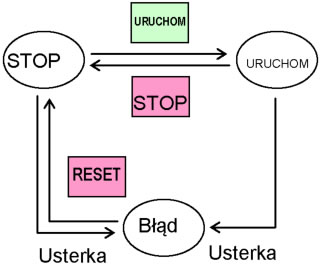 Procedura resetowania błędu falownika Hitachi NE-S1
