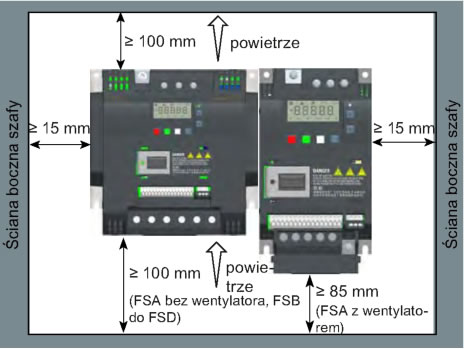 Montaż falownika Siemens Sinamics V20