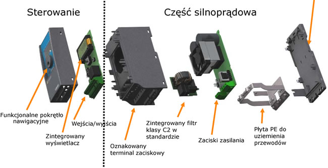 Budowa falownika